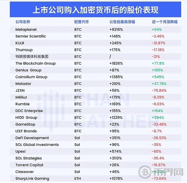 加密货币和股票市场的狂欢：当购买加密货币成为上市公司市值的快速替代方案