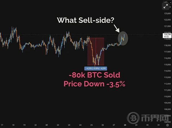 The Revelation of Ancient Whales Dumping Bitcoin